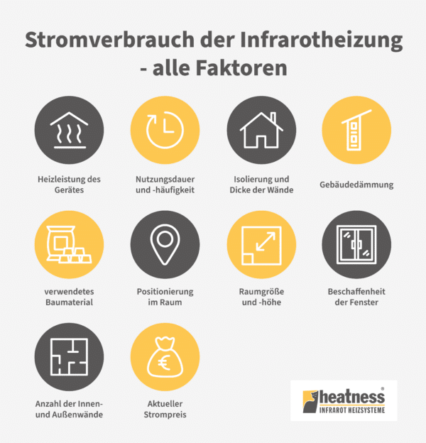 Stromverbauch alle Faktoren