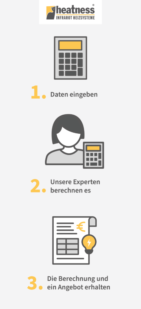 Infrarotheizung Rechner Grafik Infrarotheizung Rechner Grafik