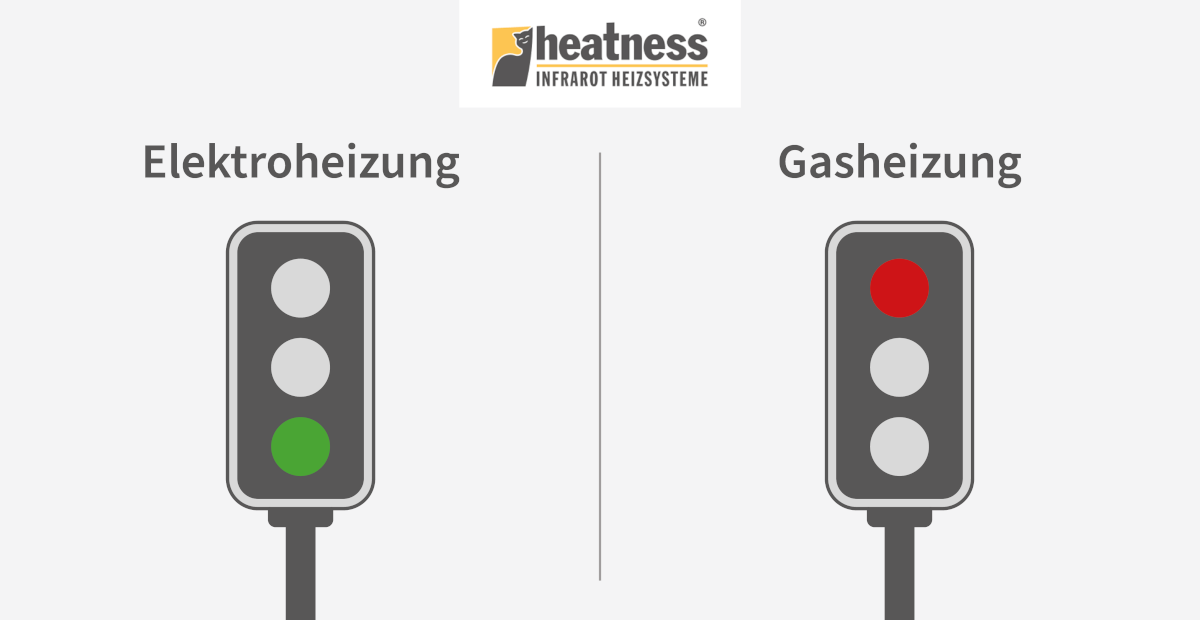 Ampel-Grafiken-1_1200x620 Ampel-Grafik: Elektroheizung zeigt auf Grün, Gasheizung zeigt auf Rot