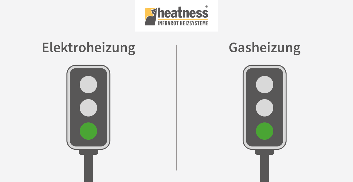 Ampel-Grafiken-4_1200x620 Ampel-Grafik: Elektroheizung zeigt auf Grün, Gasheizung zeigt auf Grün