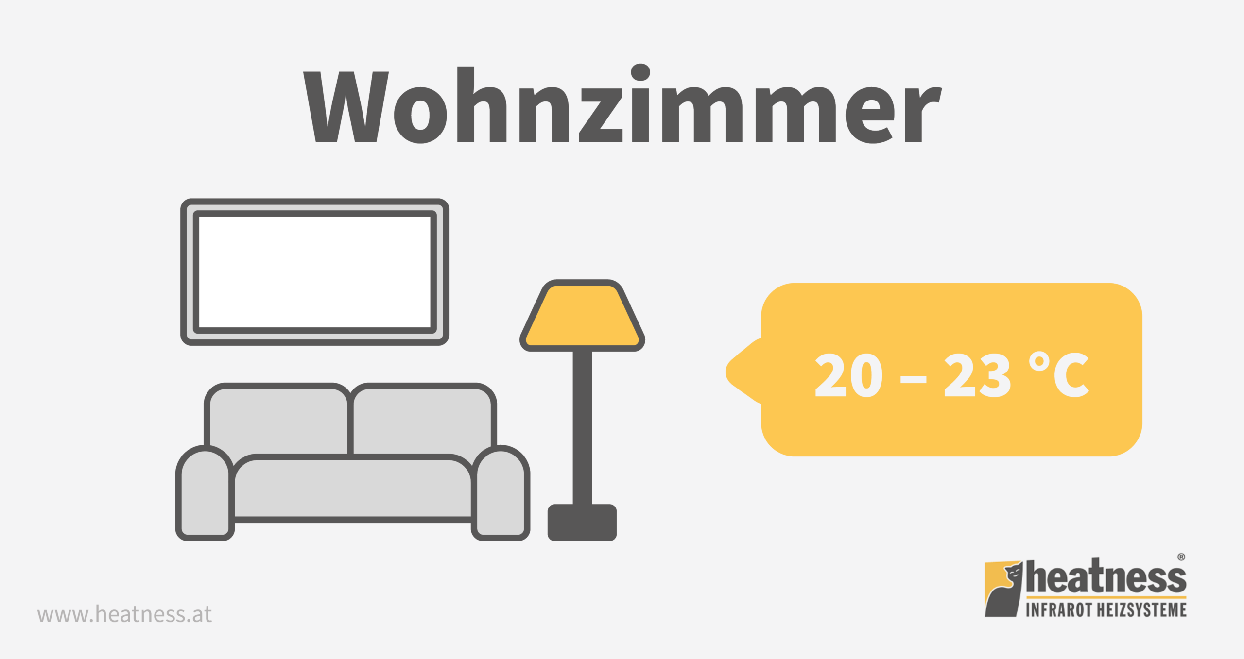 Ideale Raumtemperatur im Wohnzimmer