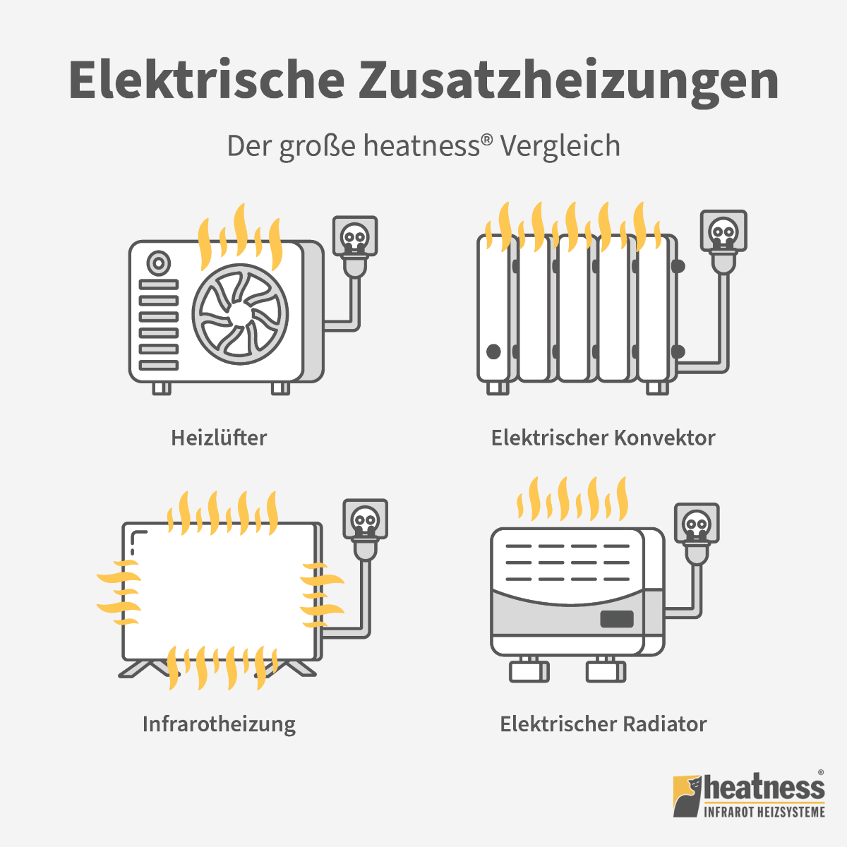 Welche Zusatzheizung ist sinnvoll? Arten, Vergleich & Kosten