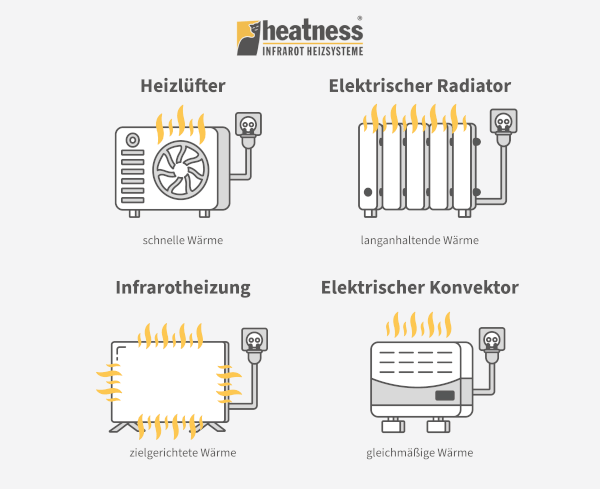 Elektrischer Heizungshahn Küche Schneller sofortiger