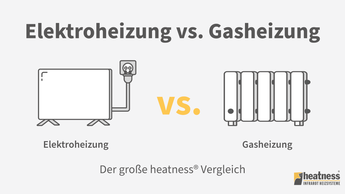 elektro-vs-gas-1200×675 Vergleich Elektroheizung und Gasheizung