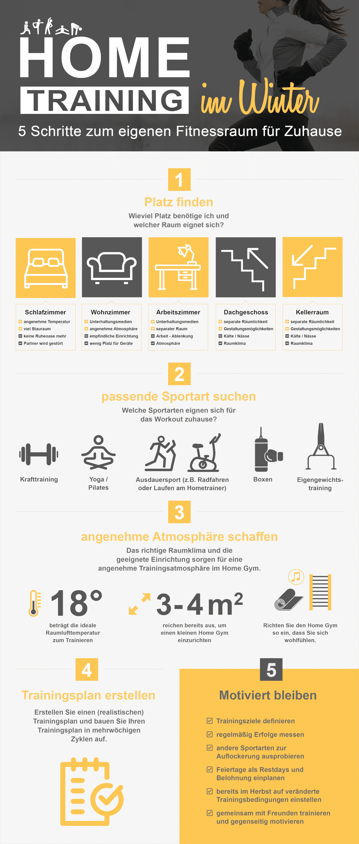 Home-Training in 5 Schritten