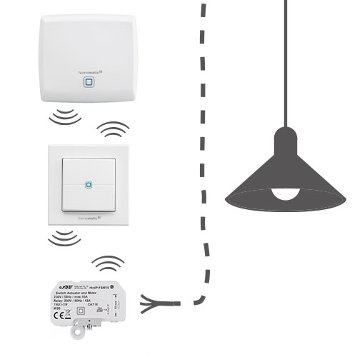 Homematic IP mit Lampe Direktanschluss