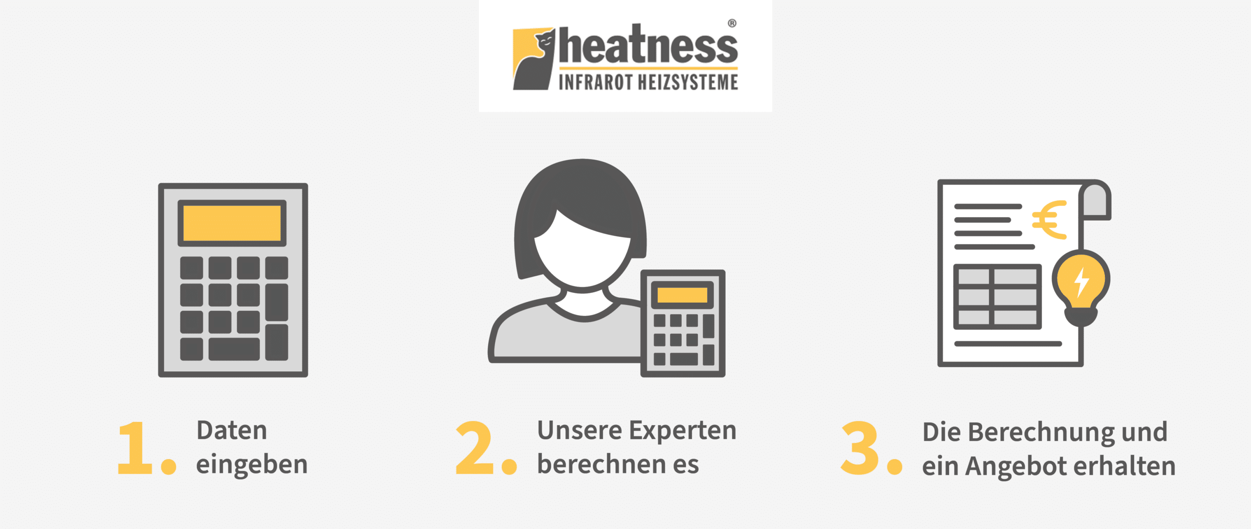 Infrarotheizung Rechner Infrarotheizung Rechner Grafik