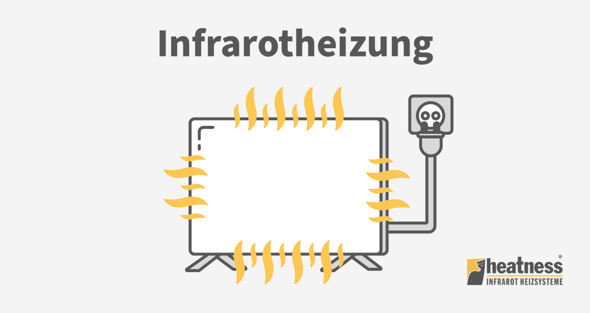 Infrarotheizung