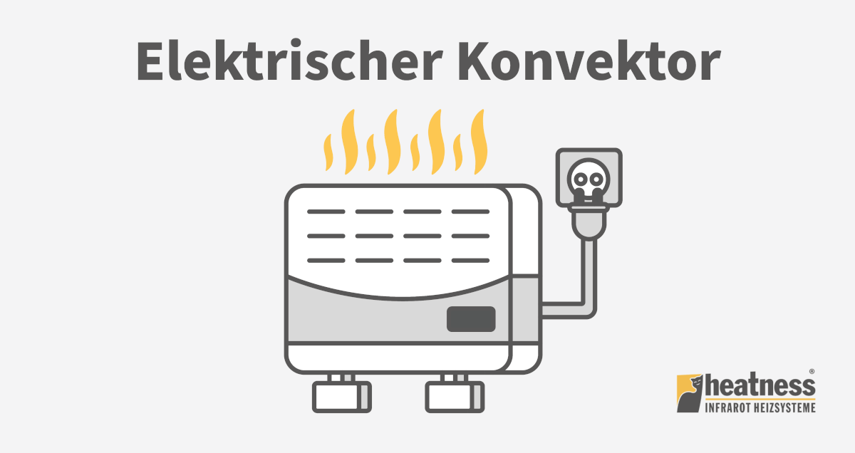 Zusatzheizung elektrischer Konvektor